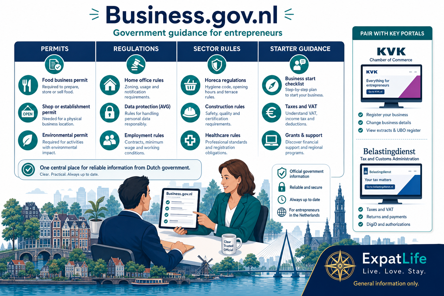 Premium infographic for Business.gov.nl entrepreneur government information.