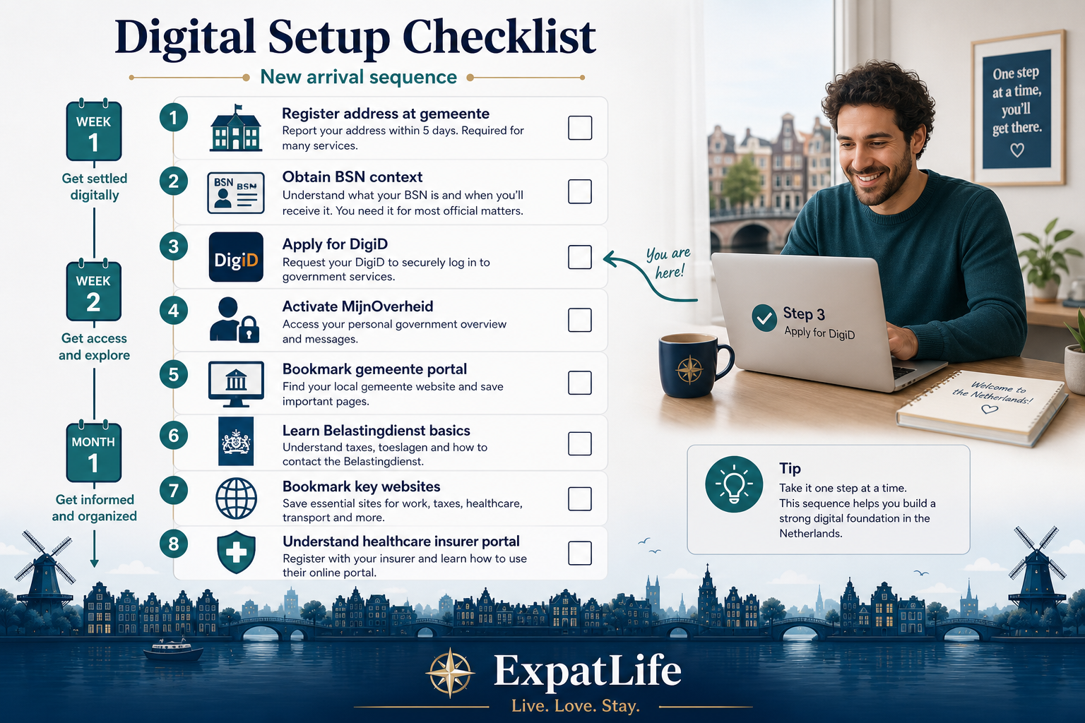 Premium infographic digital setup checklist for new arrivals in the Netherlands.