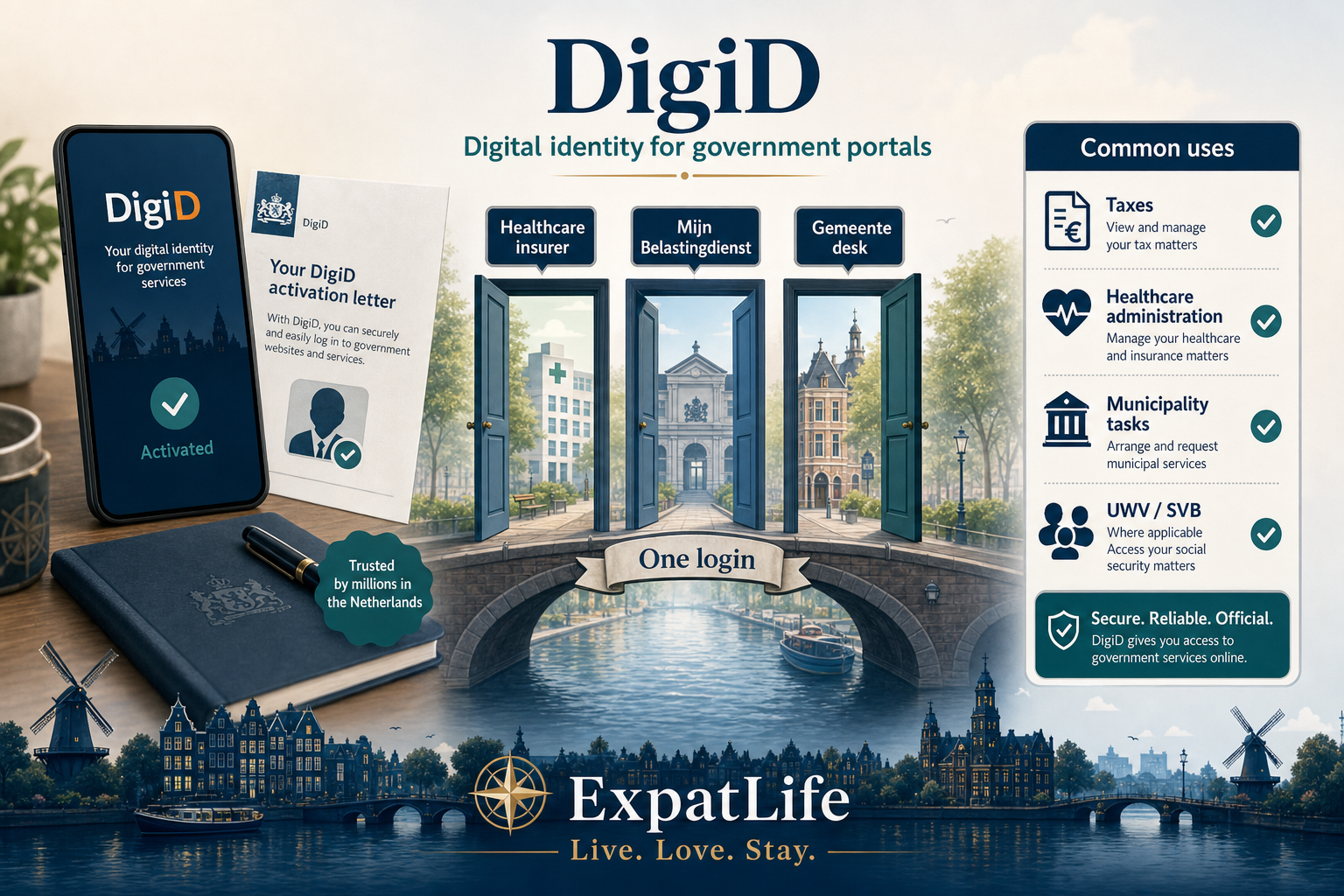 Premium infographic explaining DigiD in the Dutch government portal landscape.