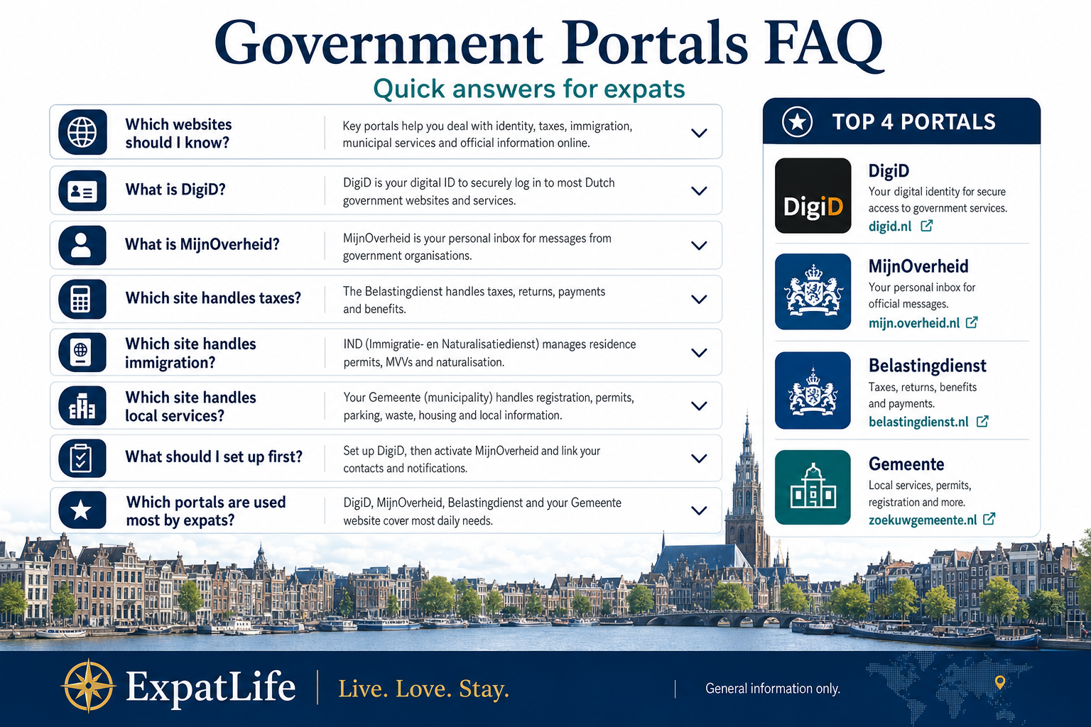 Premium infographic summarizing government portal FAQ for expats.