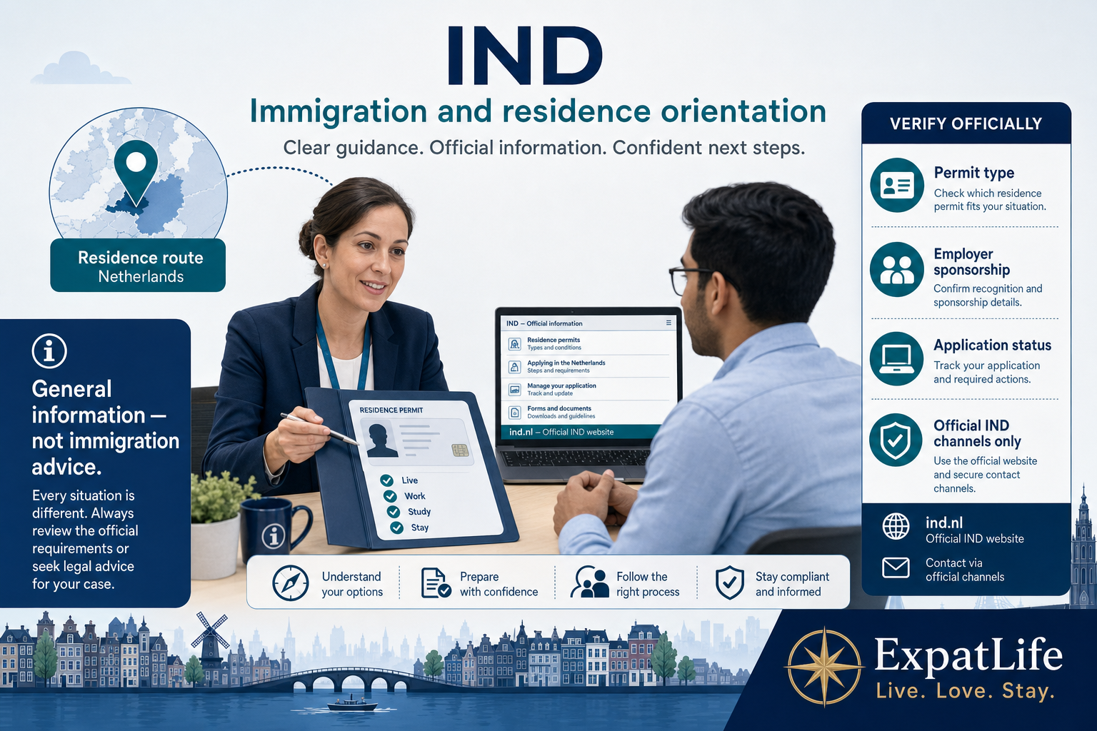Premium infographic for IND immigration and residence portal orientation.