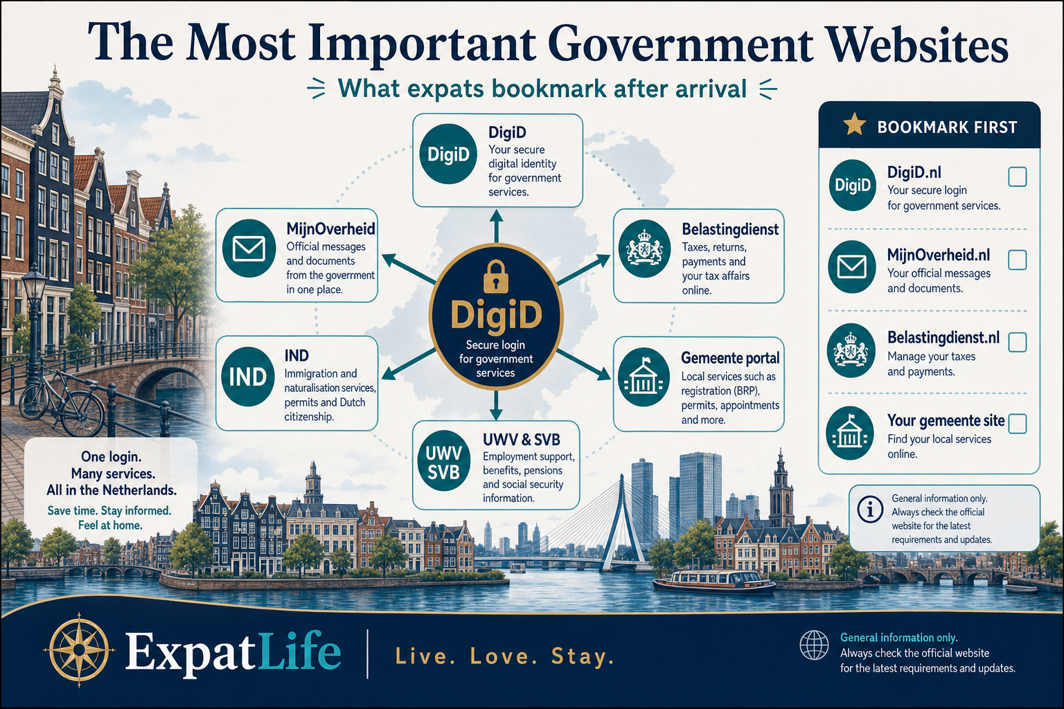Premium infographic overview of Dutch government portals for expats in the Netherlands.
