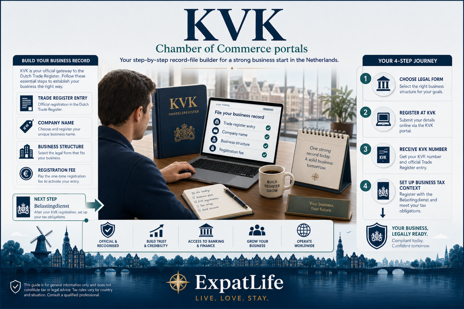 Premium infographic for KVK Chamber of Commerce business registration portals.