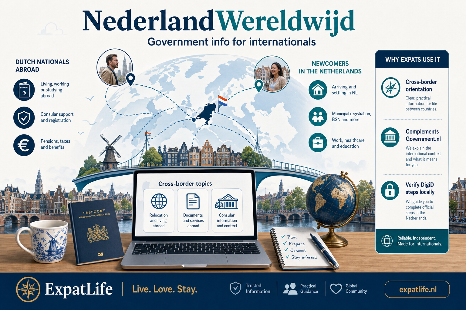 Premium infographic for NederlandWereldwijd information for internationals.