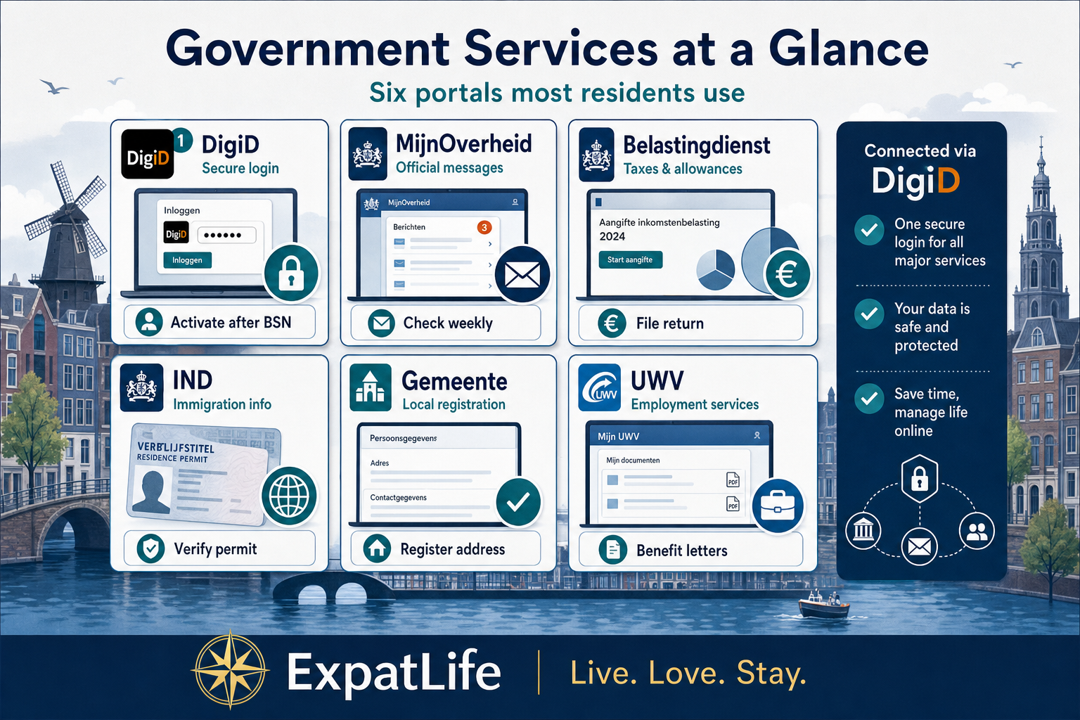 Premium infographic snapshot of government services at a glance for expats.