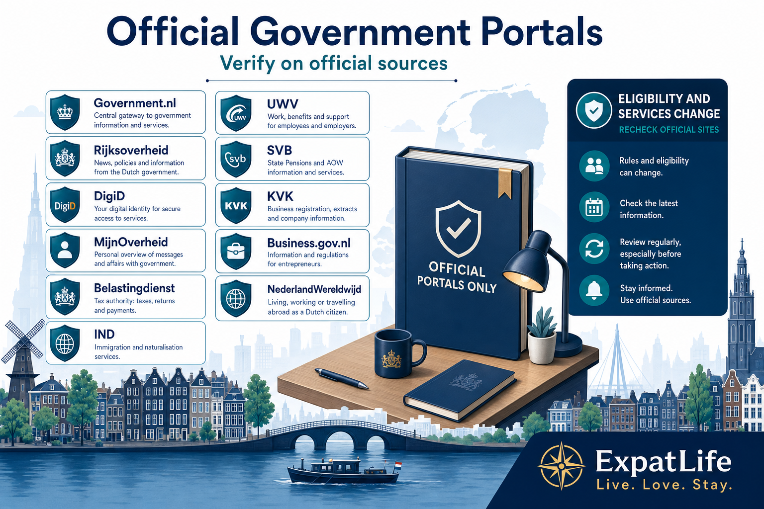 Premium infographic of official government portal sources for verification.