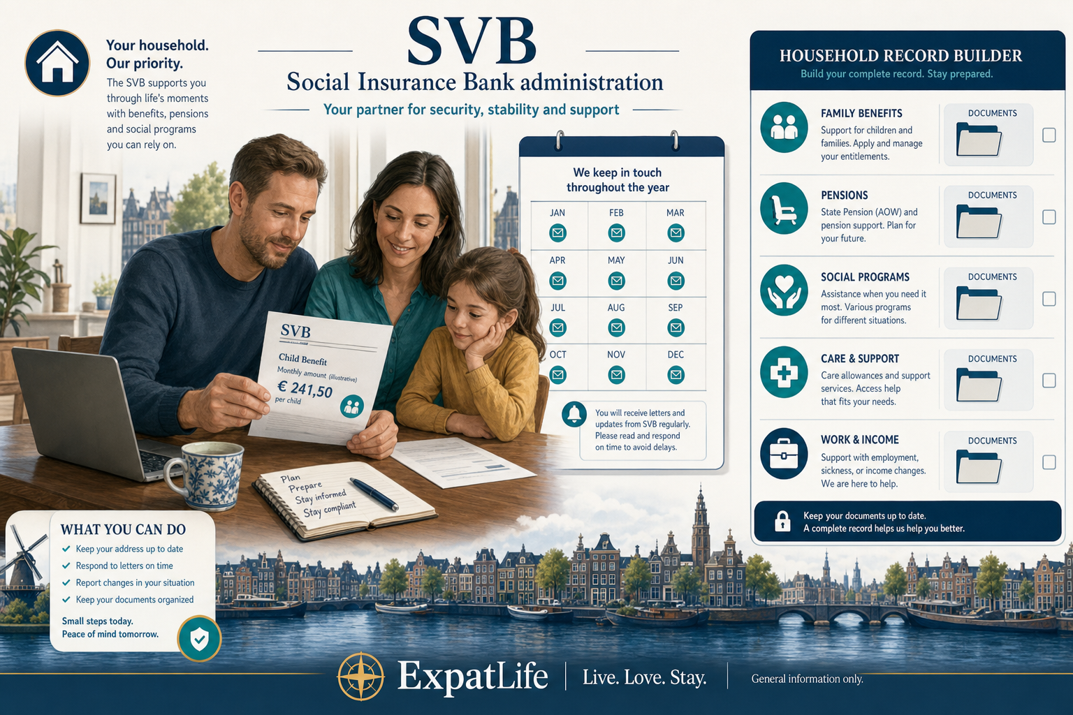 Premium infographic for SVB social insurance administration portals.