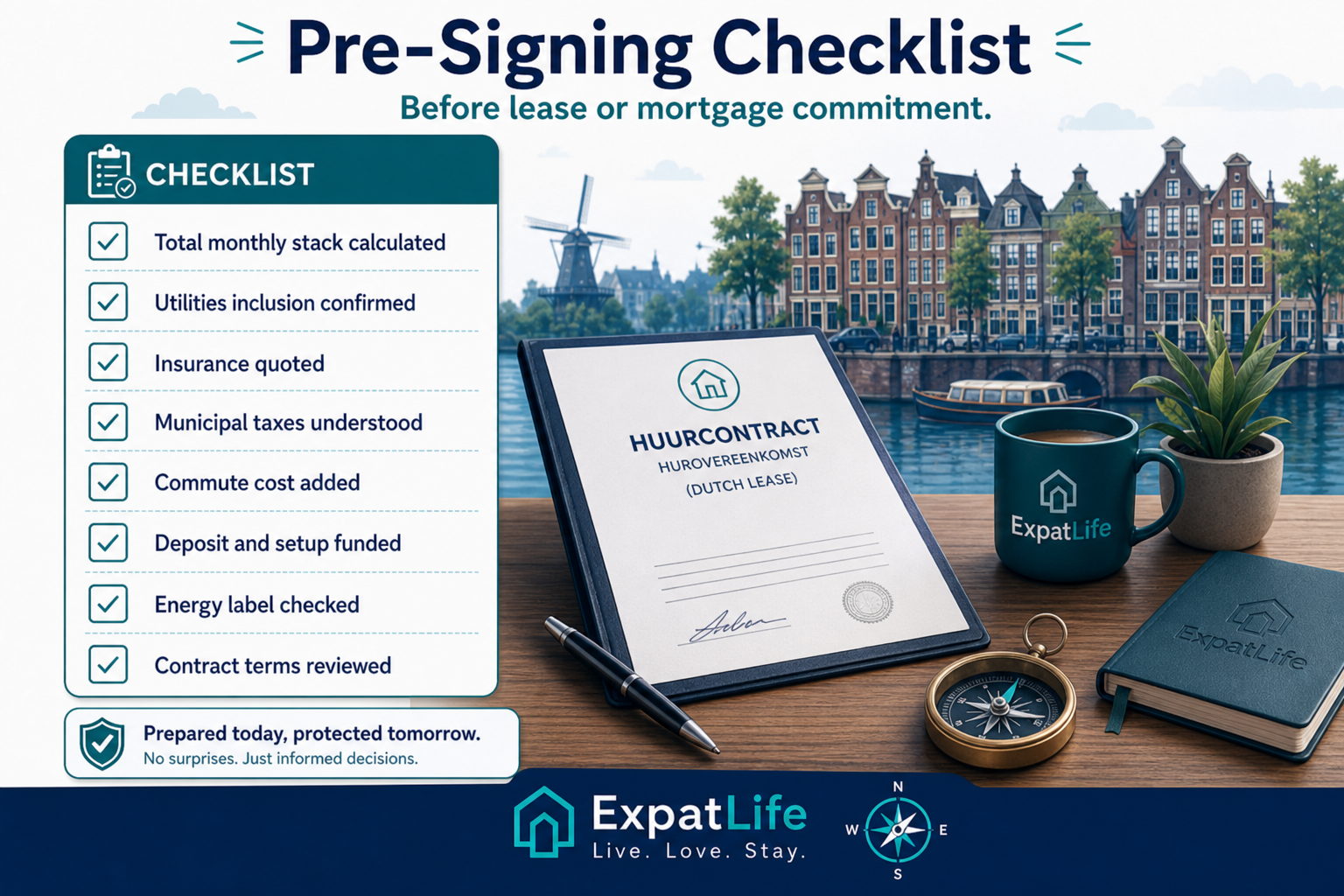 Premium pre-signing checklist for total monthly costs, utilities, insurance, taxes and commuting.