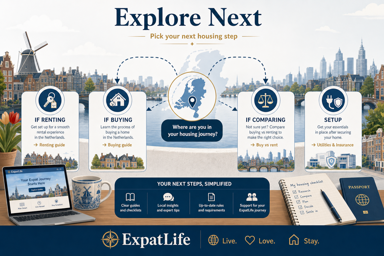 Premium explore-next path for renting, buying, mortgage, utilities and insurance setup.