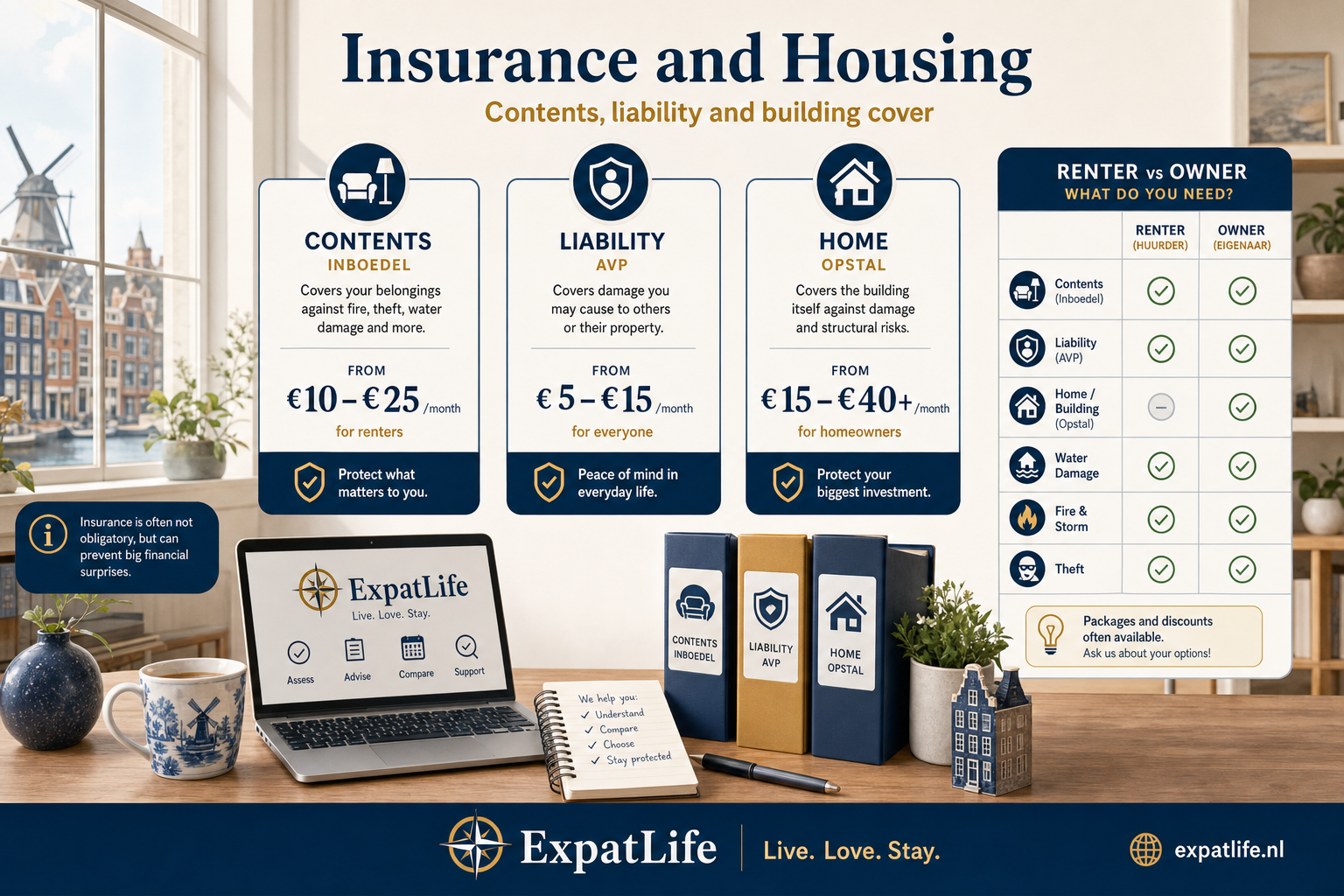 Premium insurance cards for contents, liability and home insurance linked to rental and ownership.