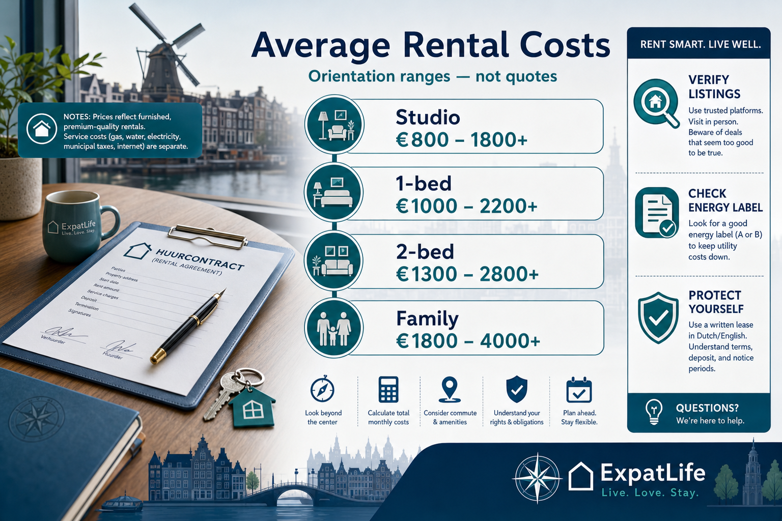 Premium rental cost ladder for studio, one-bed, two-bed and family homes with furnished vs unfurnished notes.