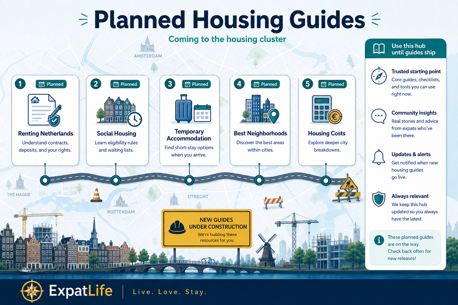 Premium infographic roadmap of planned Dutch housing guides for expats.