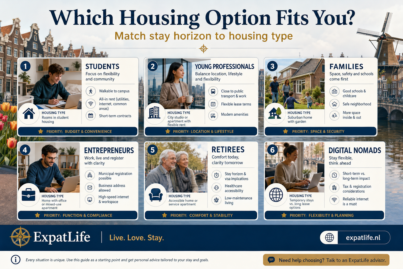 Premium infographic showing housing options by life stage for students, professionals, families and entrepreneurs.