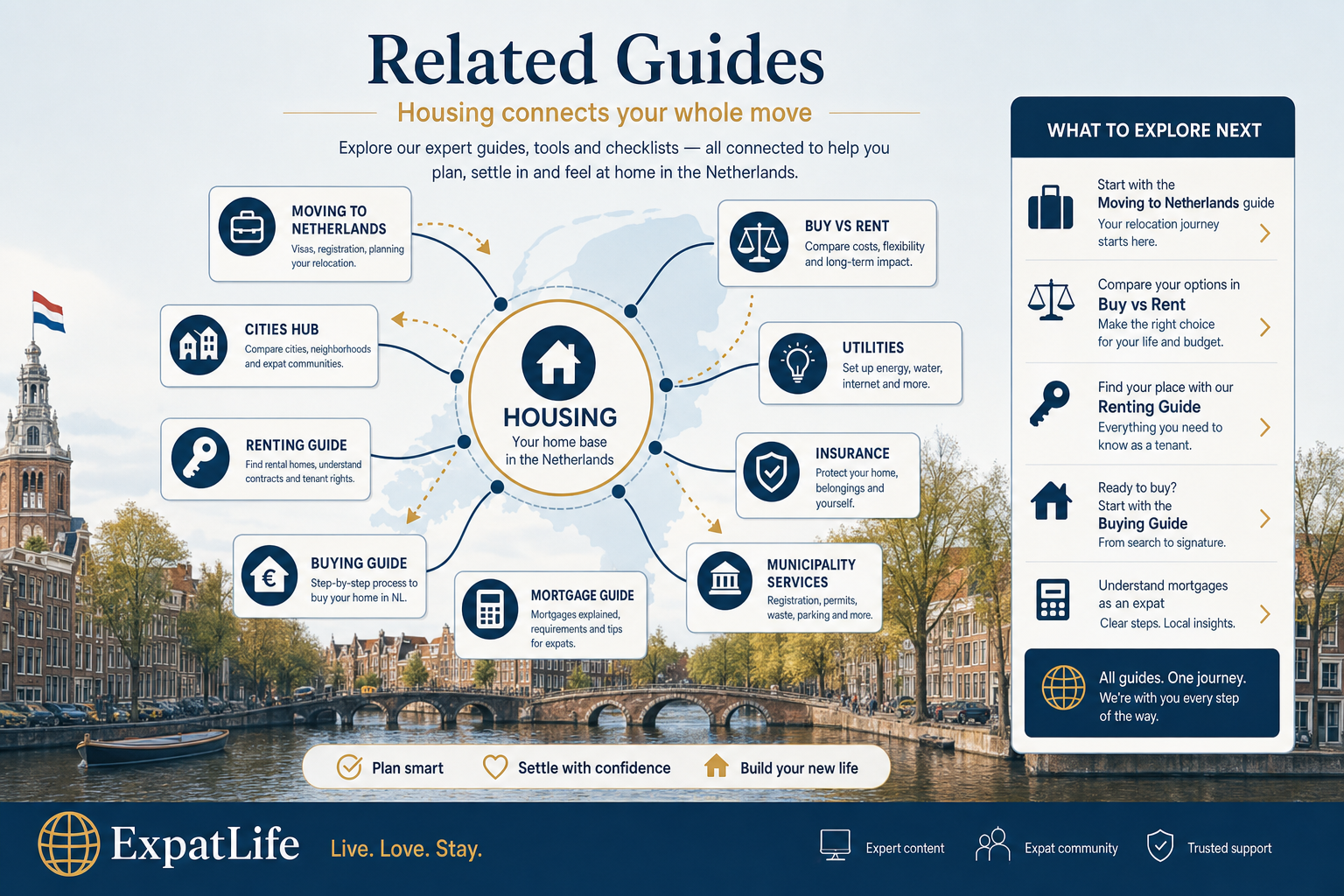 Premium infographic connecting housing to moving, cities, utilities and municipality services.
