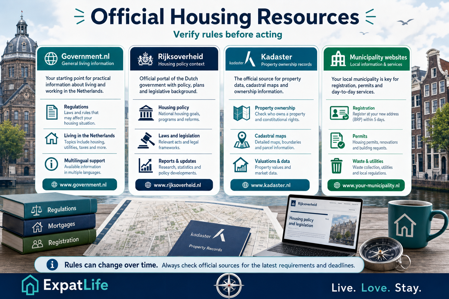 Premium infographic showing official Dutch housing and property resources.