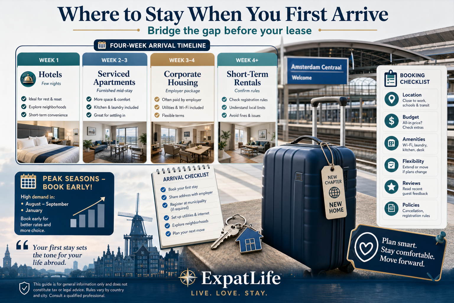 Premium infographic explaining temporary accommodation options when first arriving in the Netherlands.