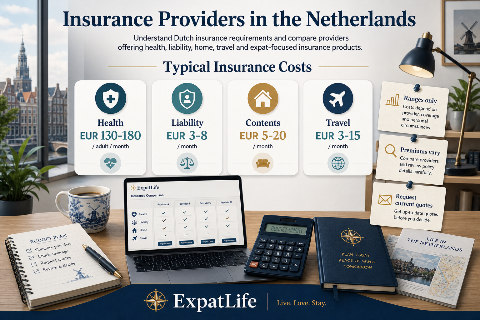 Premium infographic showing typical Dutch insurance cost ranges for health, liability, contents and travel insurance.