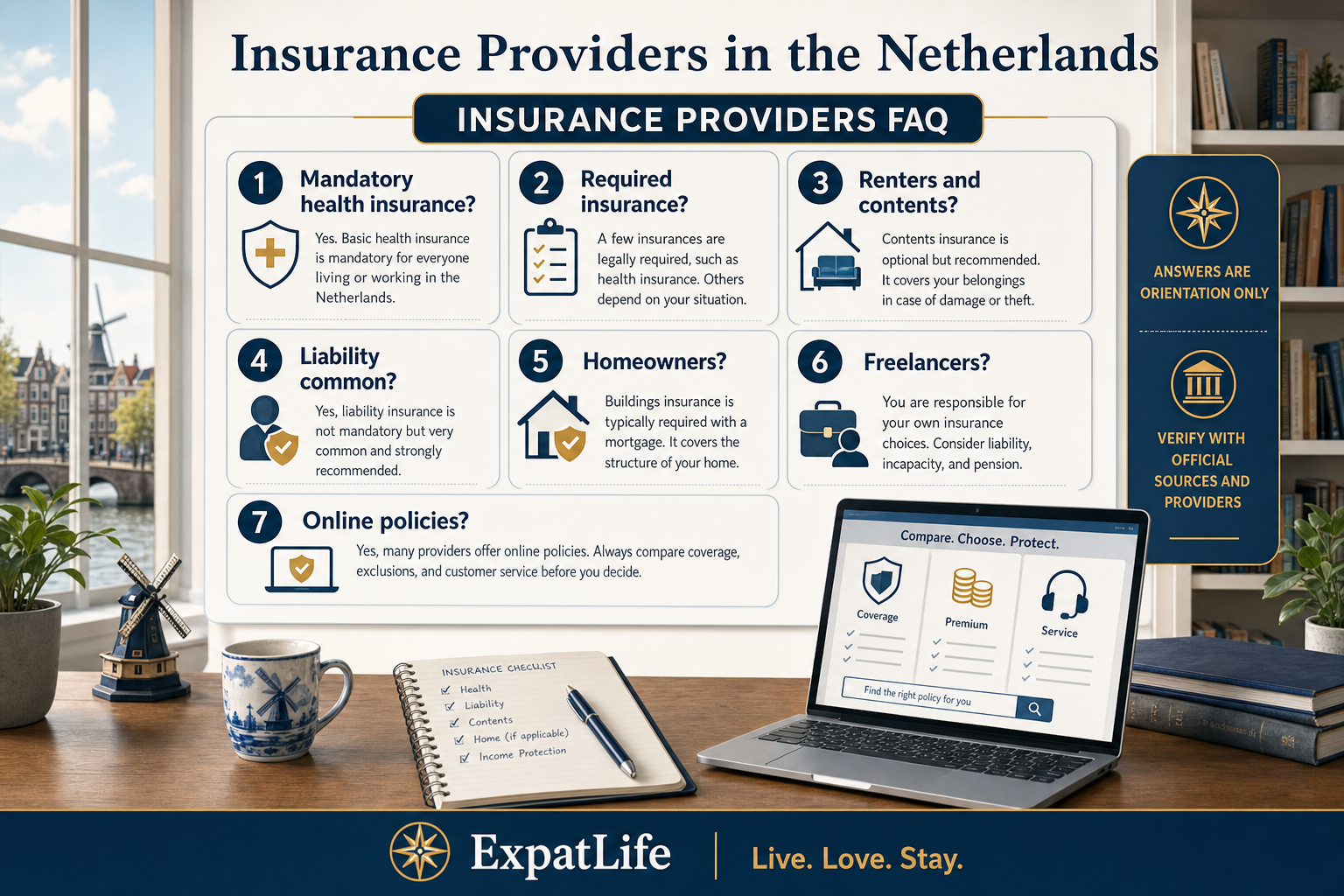 Premium infographic summarizing common insurance provider FAQ topics for mandatory health insurance, renters, liability, homeowners, freelancers and online policies.