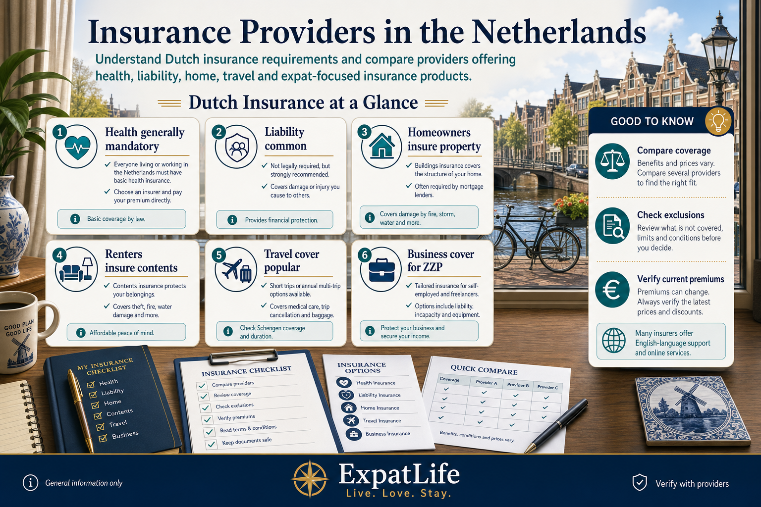 Premium infographic showing Dutch insurance at a glance with six cards for health, liability, homeowners, renters, travel and business insurance.