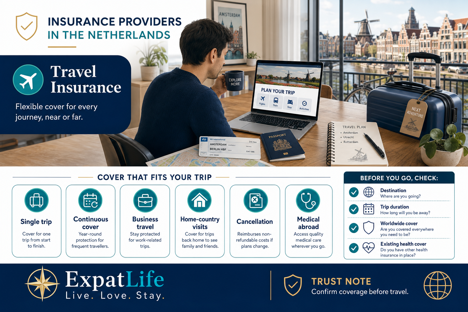 Premium infographic explaining travel insurance for single trips, continuous cover, business travel, home-country visits, cancellation and medical costs abroad.