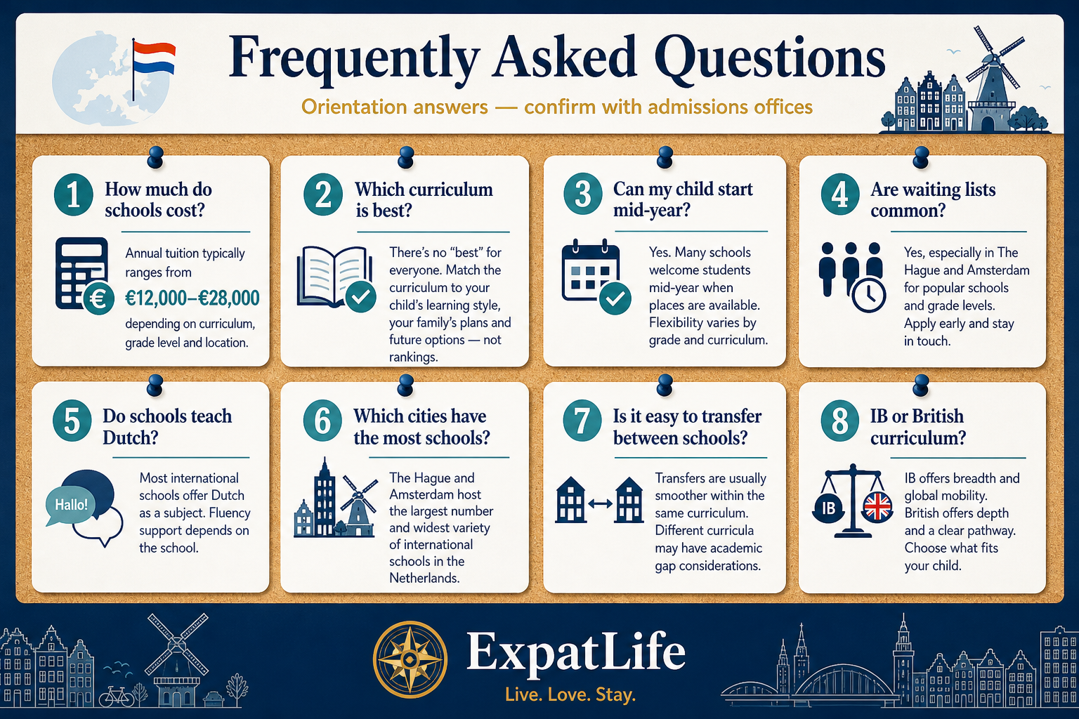 Premium FAQ board with eight international school questions and short orientation answers.