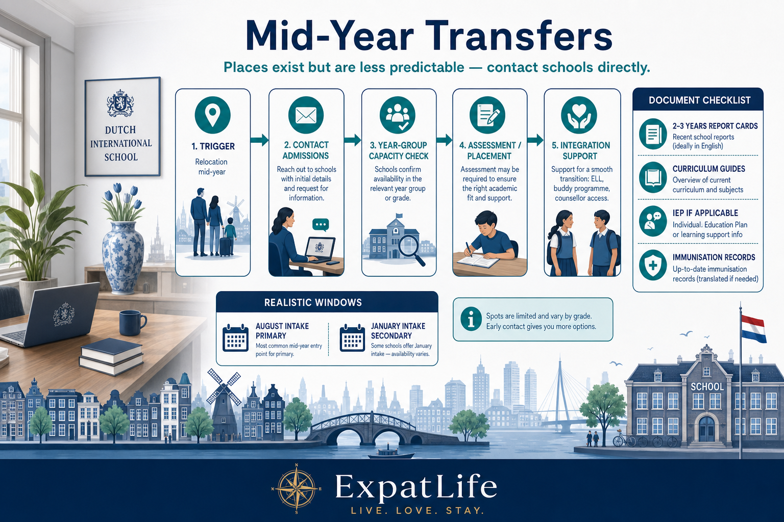Premium mid-year transfer flow showing records, assessments, integration support and realistic placement windows.