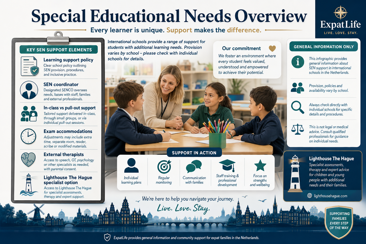 Premium overview of special educational needs support across international schools with planning checklist.