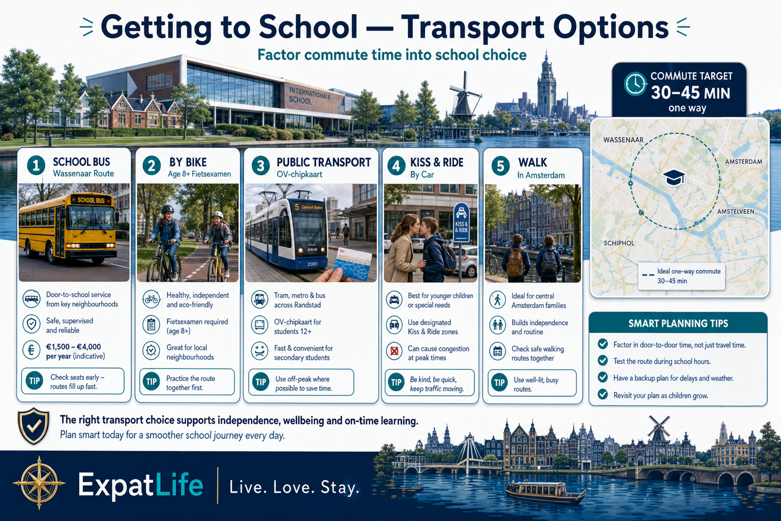 Premium school transport scene with school buses, cycling routes, OV cards and parent drop-off zones in Dutch cities.