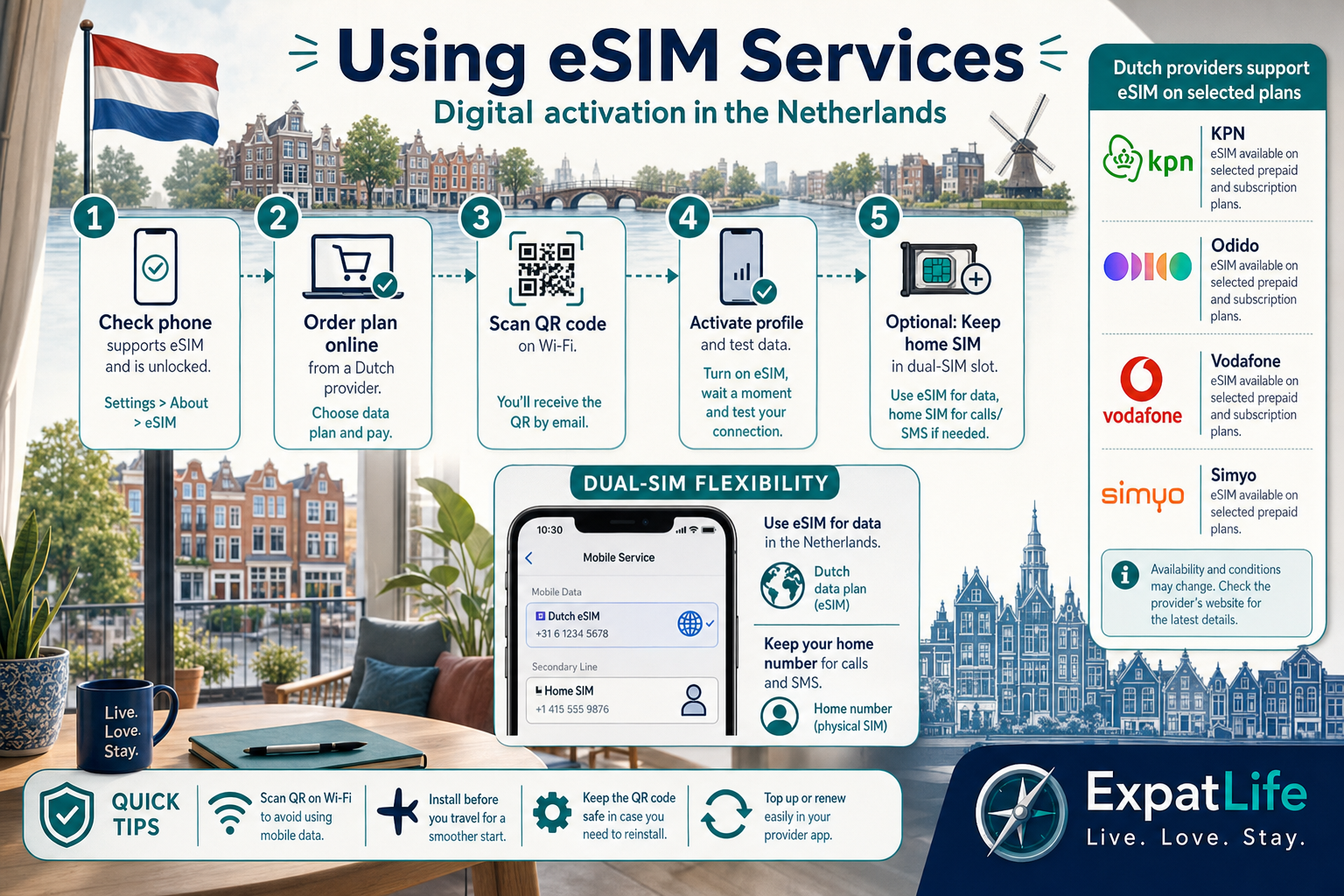 Premium infographic explaining eSIM activation and dual-SIM usage in the Netherlands.