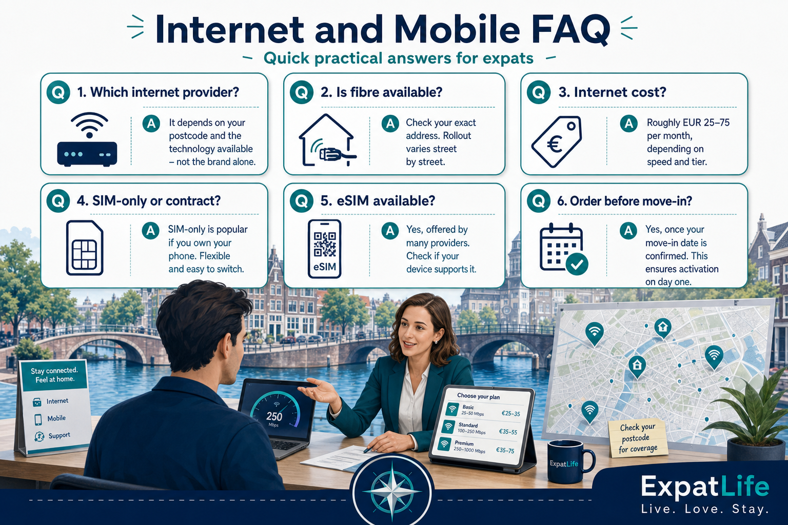 Premium infographic summarizing common internet and mobile FAQ answers for expats.