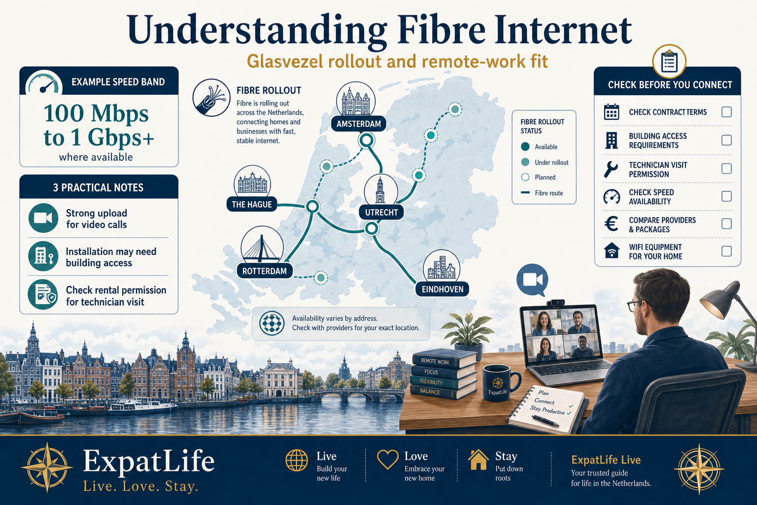 Premium infographic explaining glasvezel fibre internet rollout in Dutch cities.