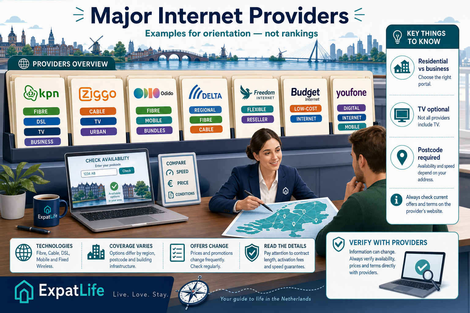 Premium infographic showing major Dutch internet provider examples without rankings.