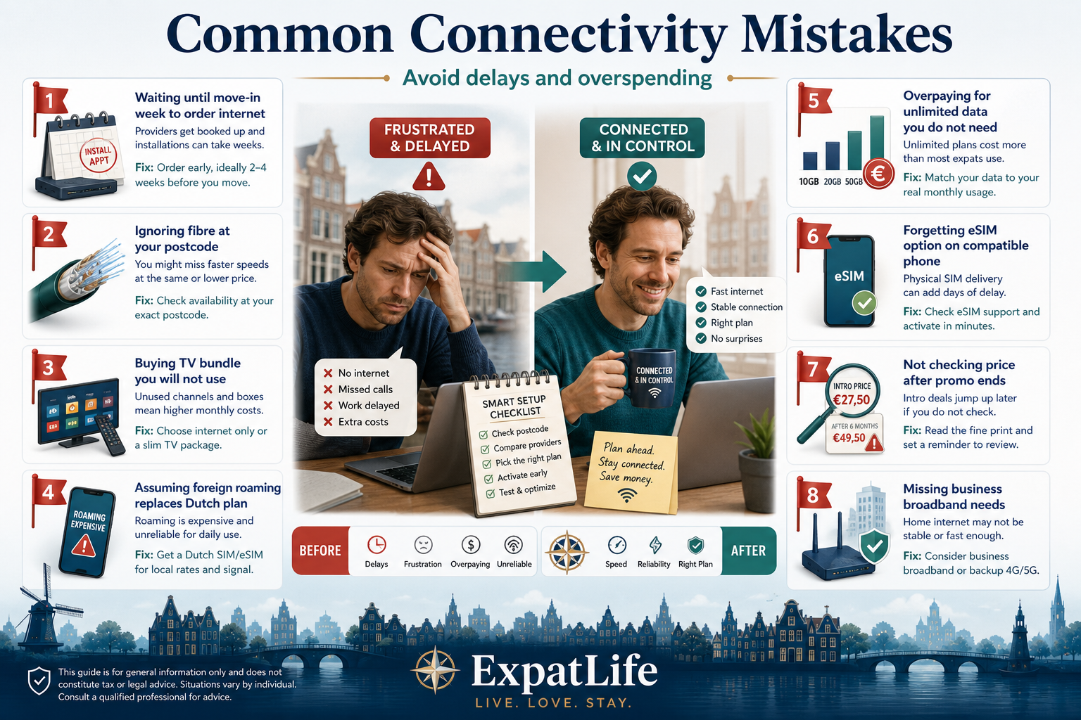 Premium infographic showing common internet and mobile mistakes expats make.