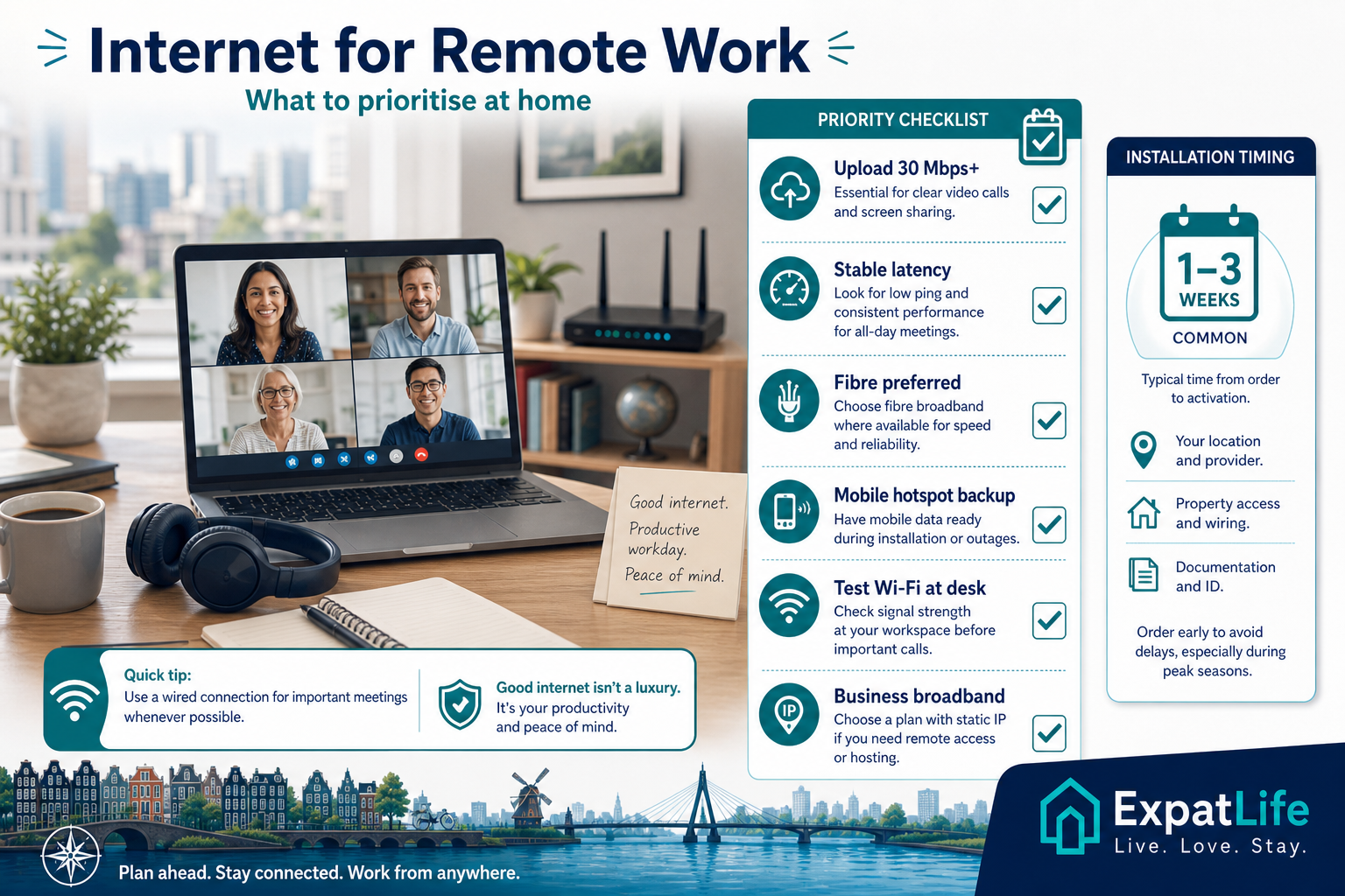 Premium infographic for home internet requirements for remote workers in the Netherlands.