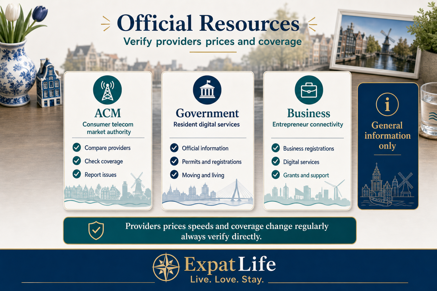 Premium infographic showing official telecom and consumer resources for the Netherlands.