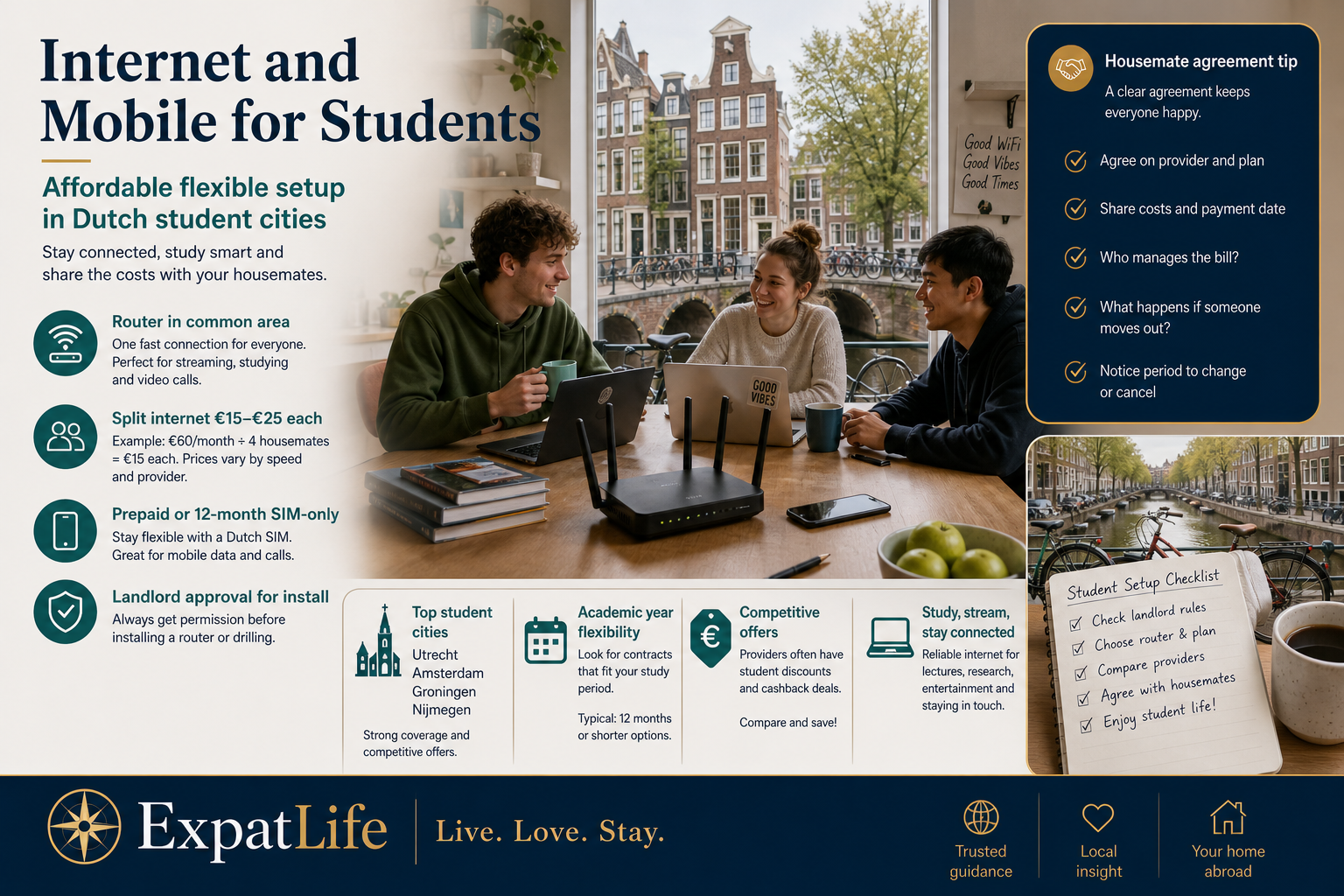 Premium infographic for student internet and mobile setup in shared Dutch housing.