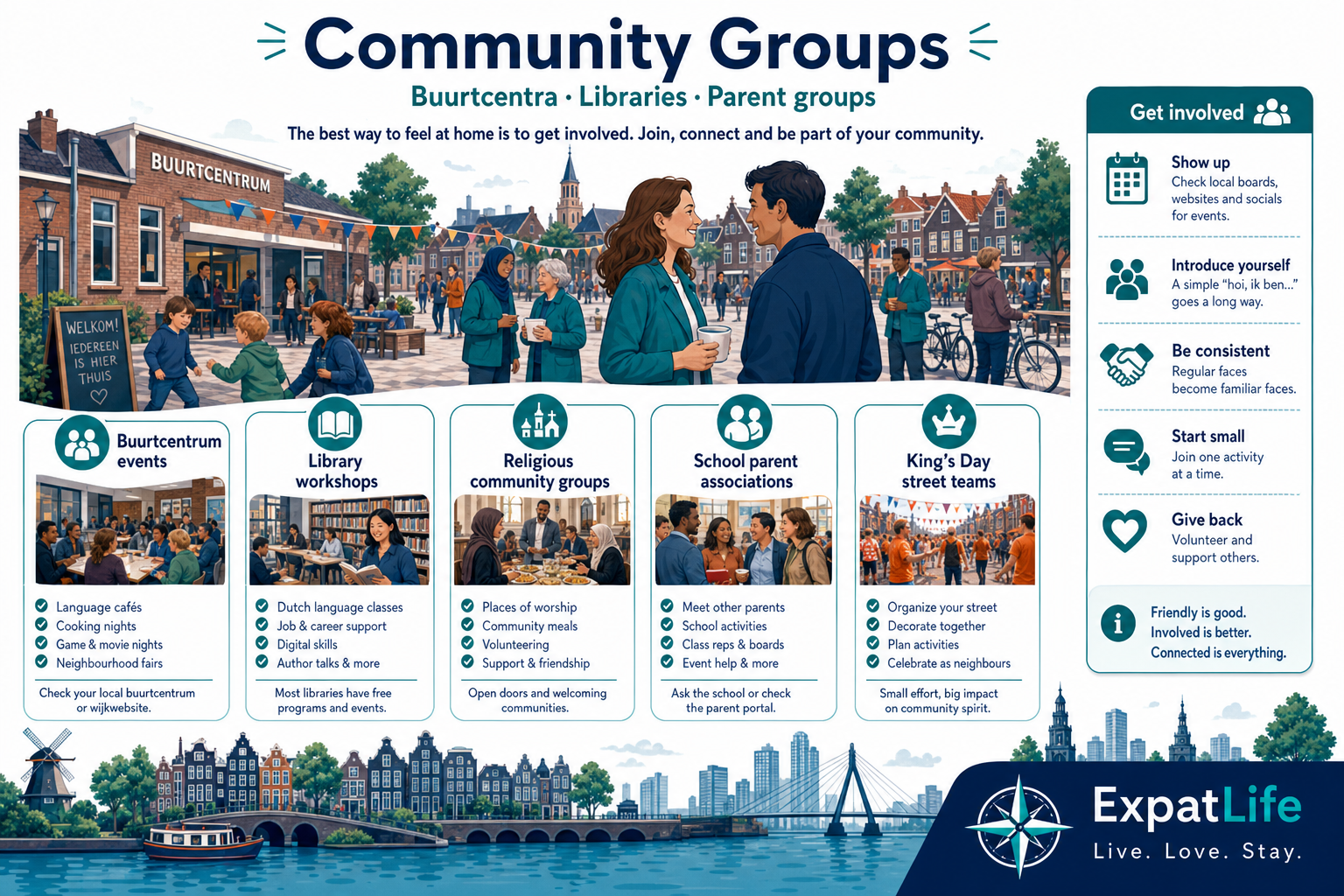 Premium community centre grid — buurtcentra, libraries, religious groups, parent associations and King's Day street teams.