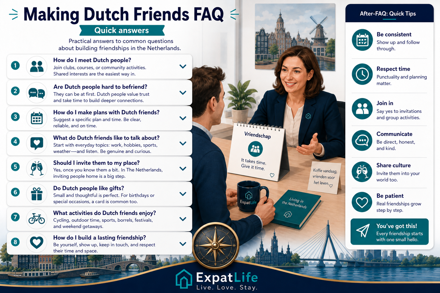 Premium FAQ board — Do Dutch people want foreign friends?, How long does it take?, Do I need Dutch?, Are expat friends enough? and introvert options with concise answers.