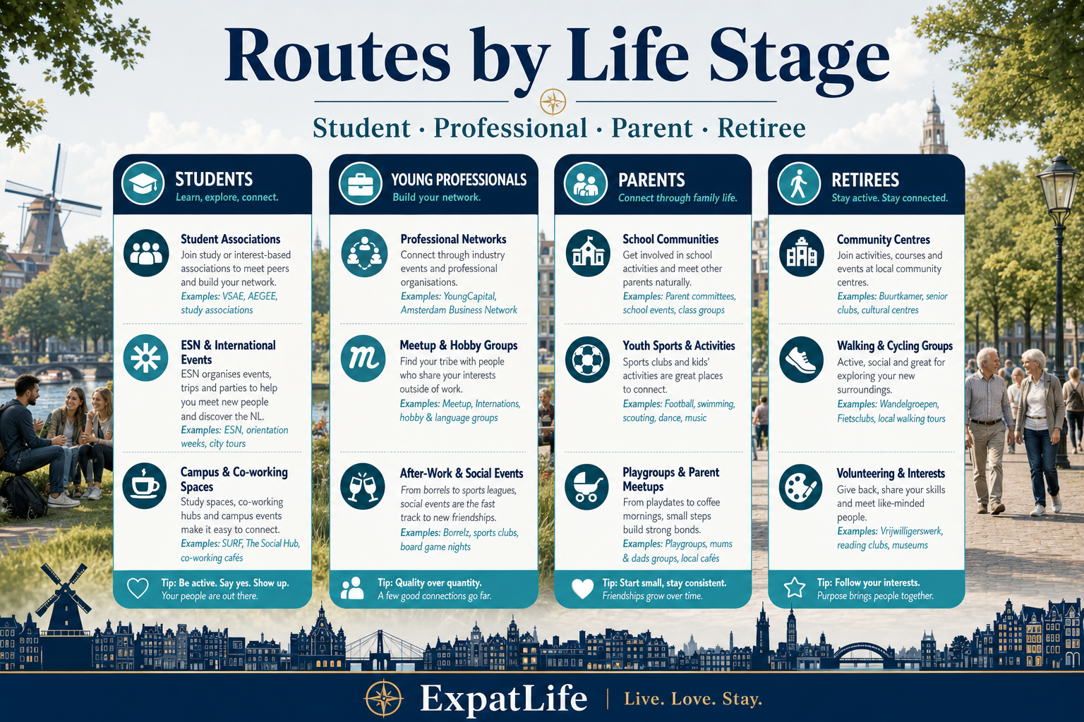 Premium life-stage routes — students, young professionals, parents, couples and retirees with tailored friendship channels.