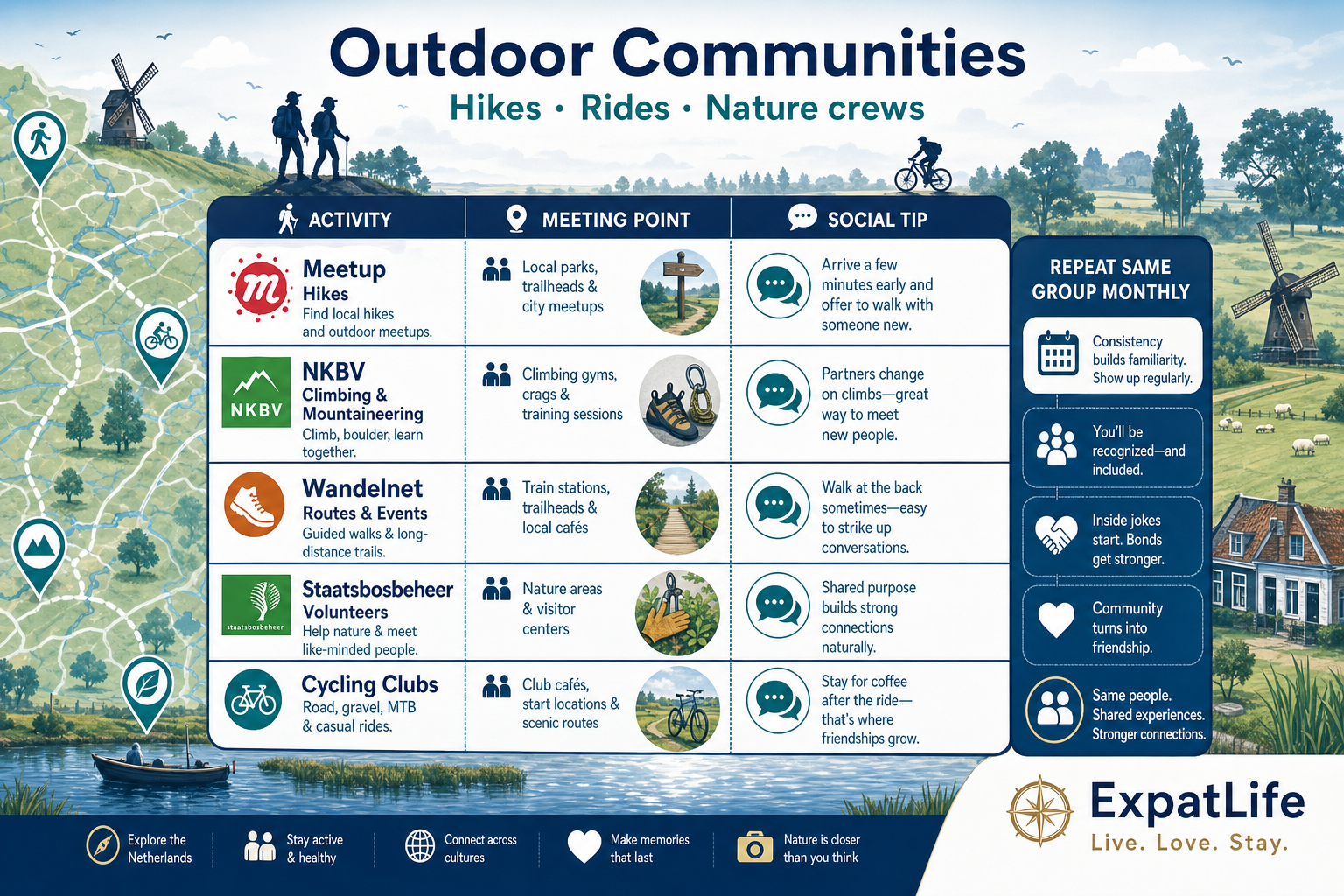 Premium outdoor community map — Meetup hikes, NKBV, Wandelnet, Staatsbosbeheer volunteers and cycling clubs across Dutch landscapes.