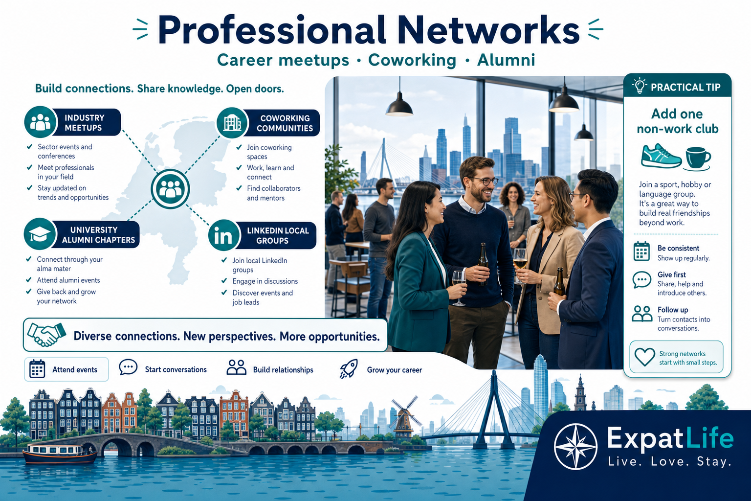 Premium professional network map — industry meetups, coworking communities, alumni chapters and LinkedIn local groups.