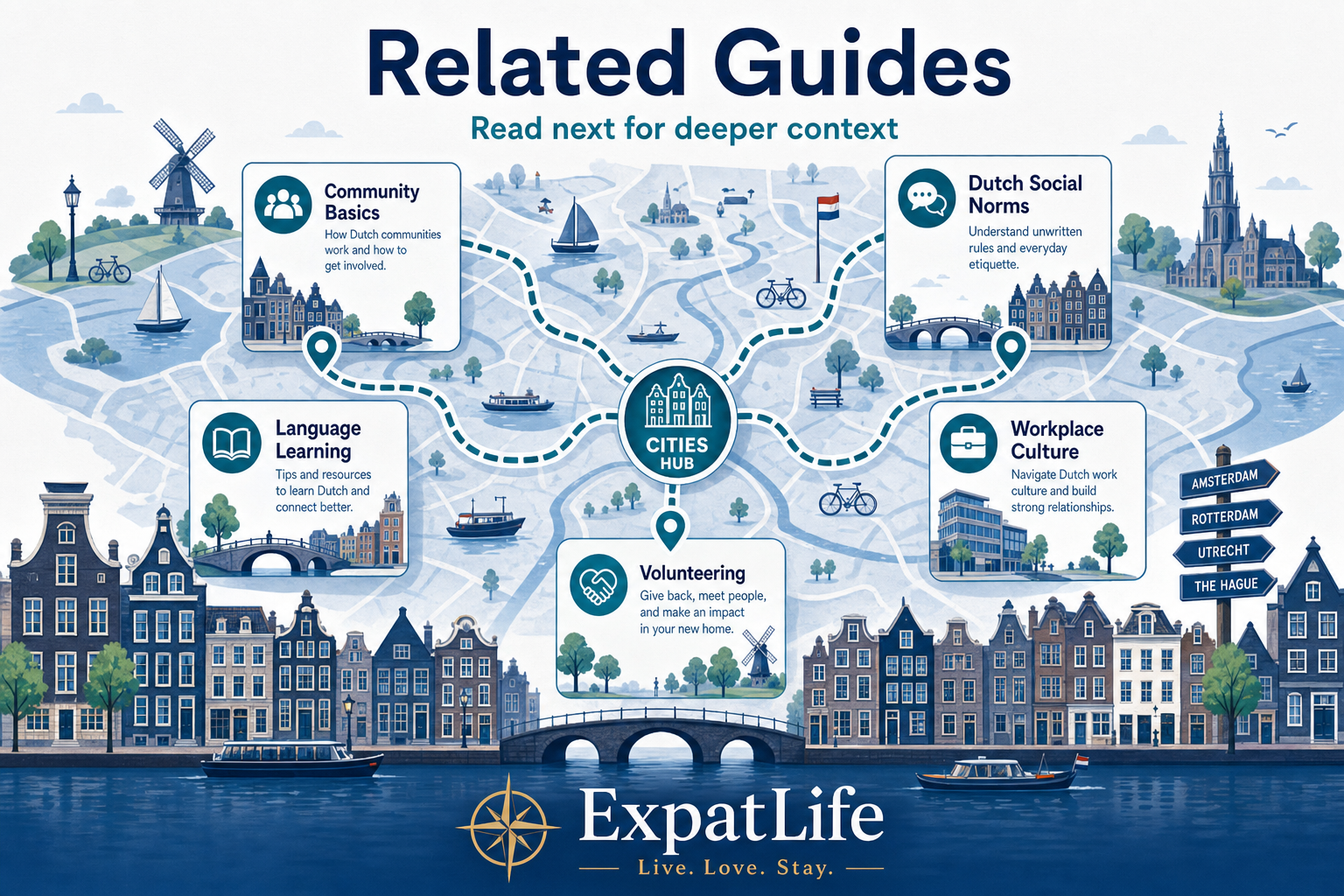 Premium related guide route map — community basics, social norms, language, workplace culture, cities and volunteering.