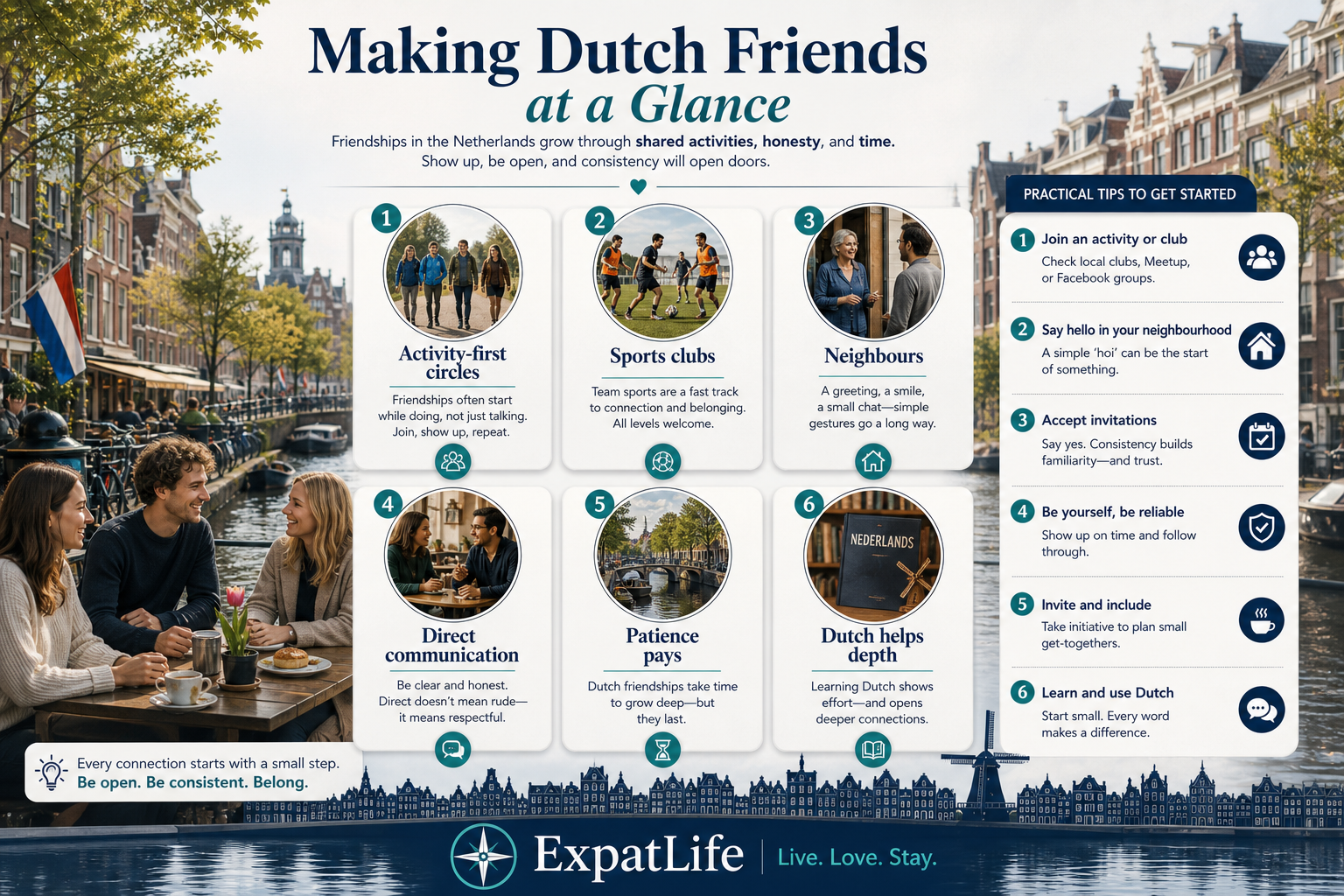 Premium six-card snapshot — sport clubs, weekly volunteering, taal café, neighbour greetings, hobby associations and expat-to-local bridge ranked for newcomers.