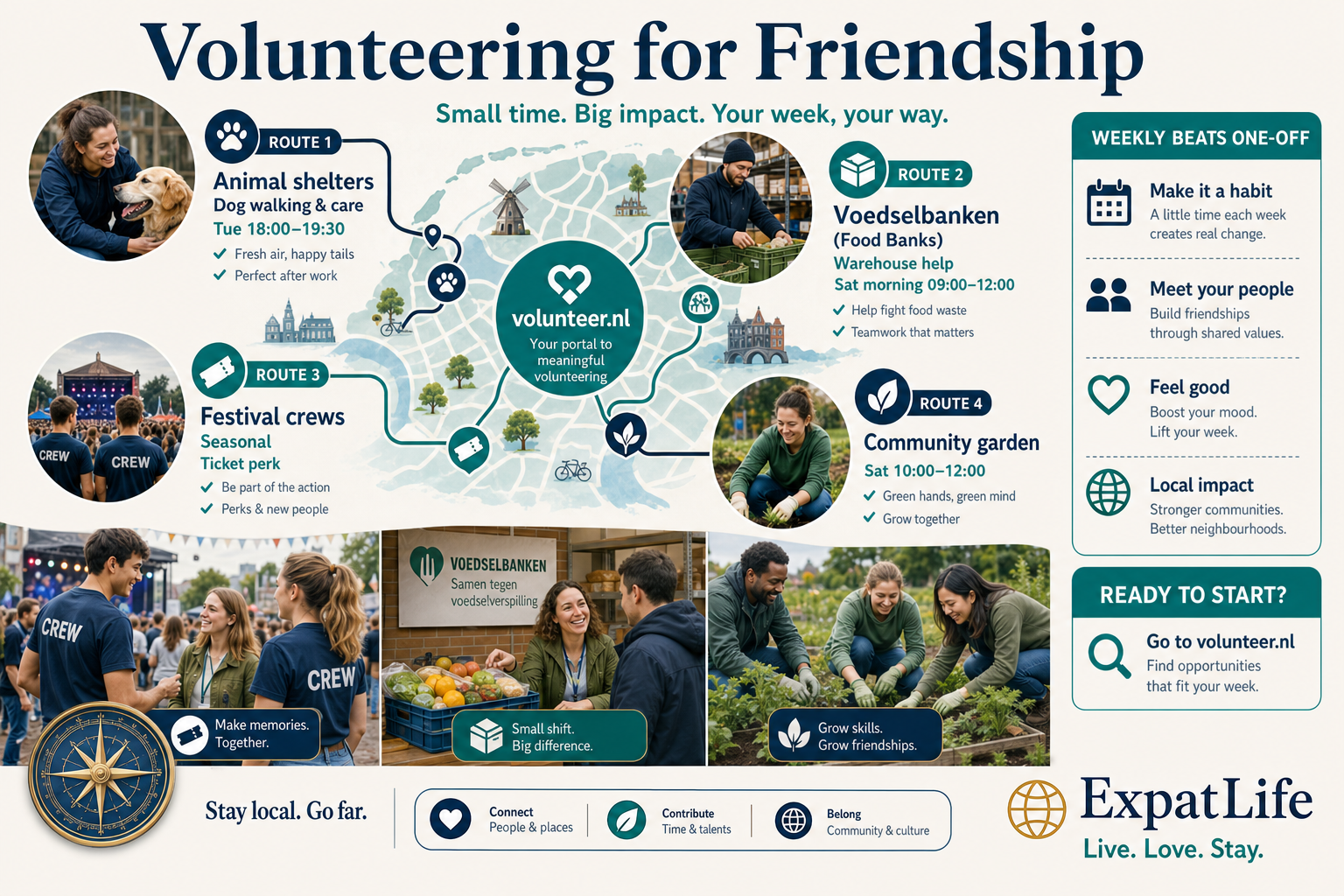 Premium volunteer shift board — Voedselbank, dierenasiel, bibliotheek, buurtmoestuin, festival crew and taalschool helper with weekly recurrence highlighted.
