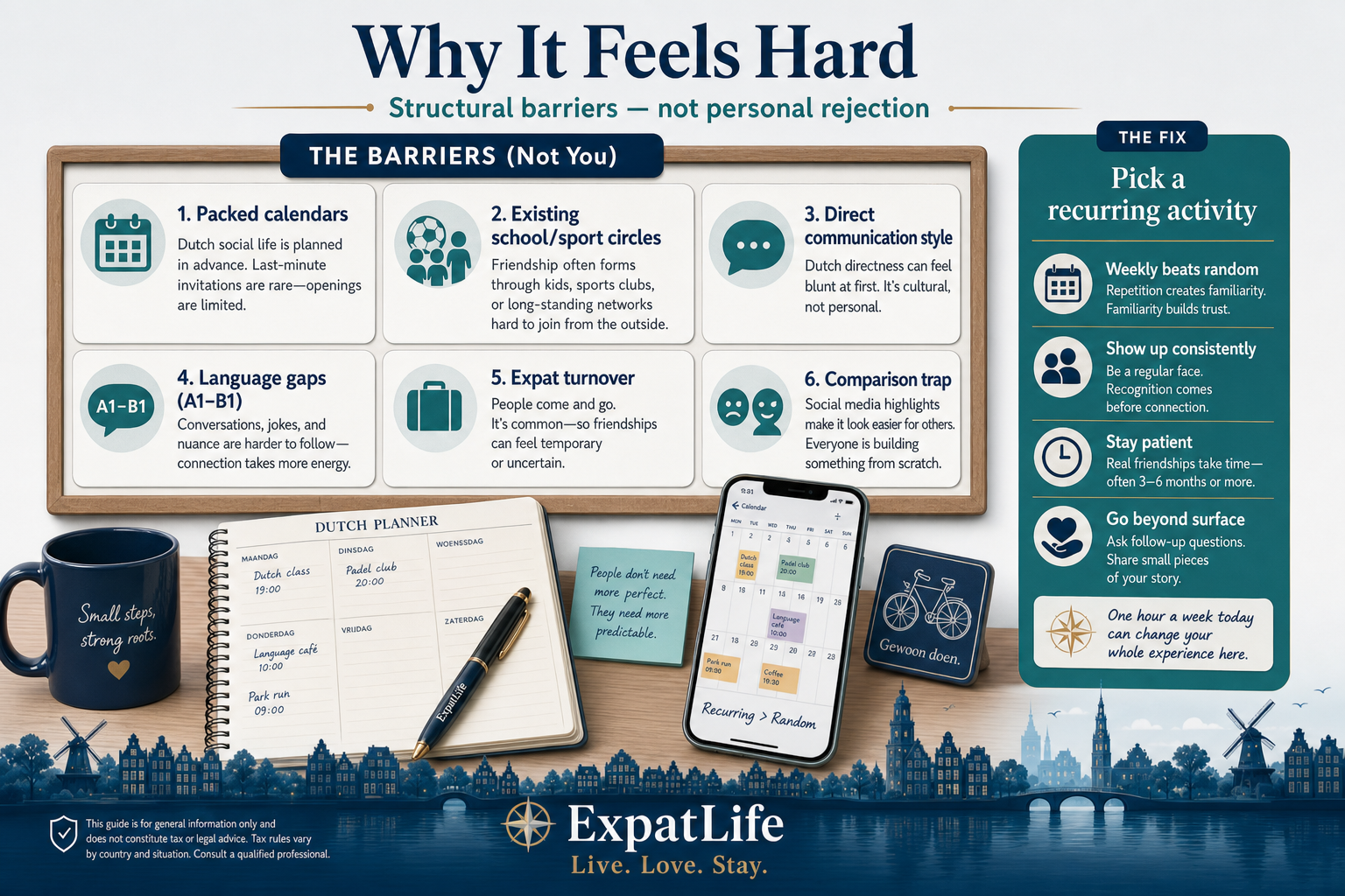 Premium barrier board — packed calendars, existing circles, direct communication, language gaps, expat turnover and comparison trap with practical reframes.