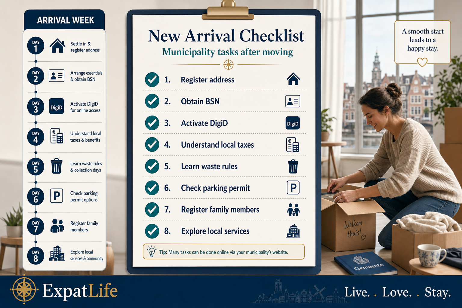 Premium infographic checklist for municipality tasks after arriving in the Netherlands.