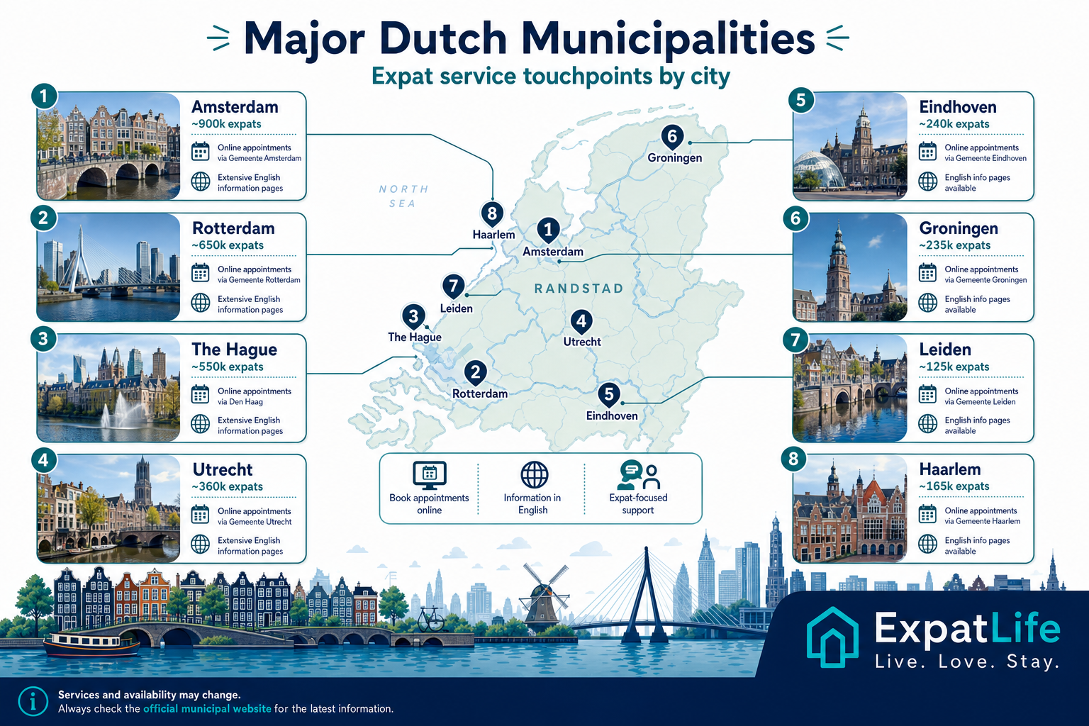 Premium infographic map of major Dutch municipalities and expat service touchpoints.