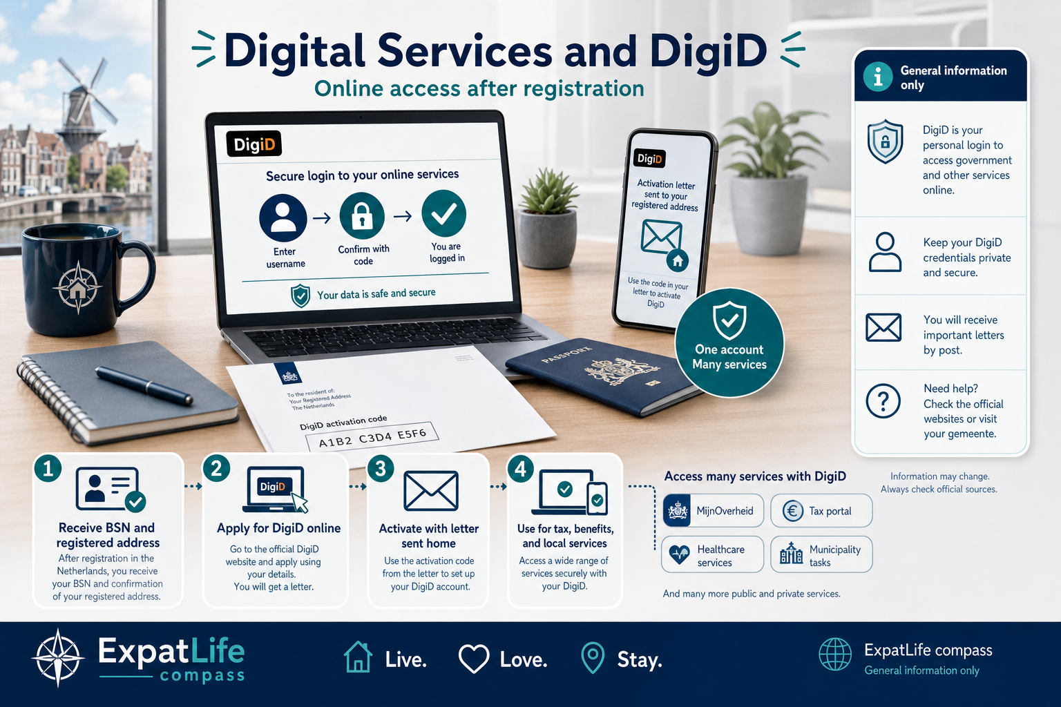 Premium infographic explaining DigiD and digital government services in the Netherlands.