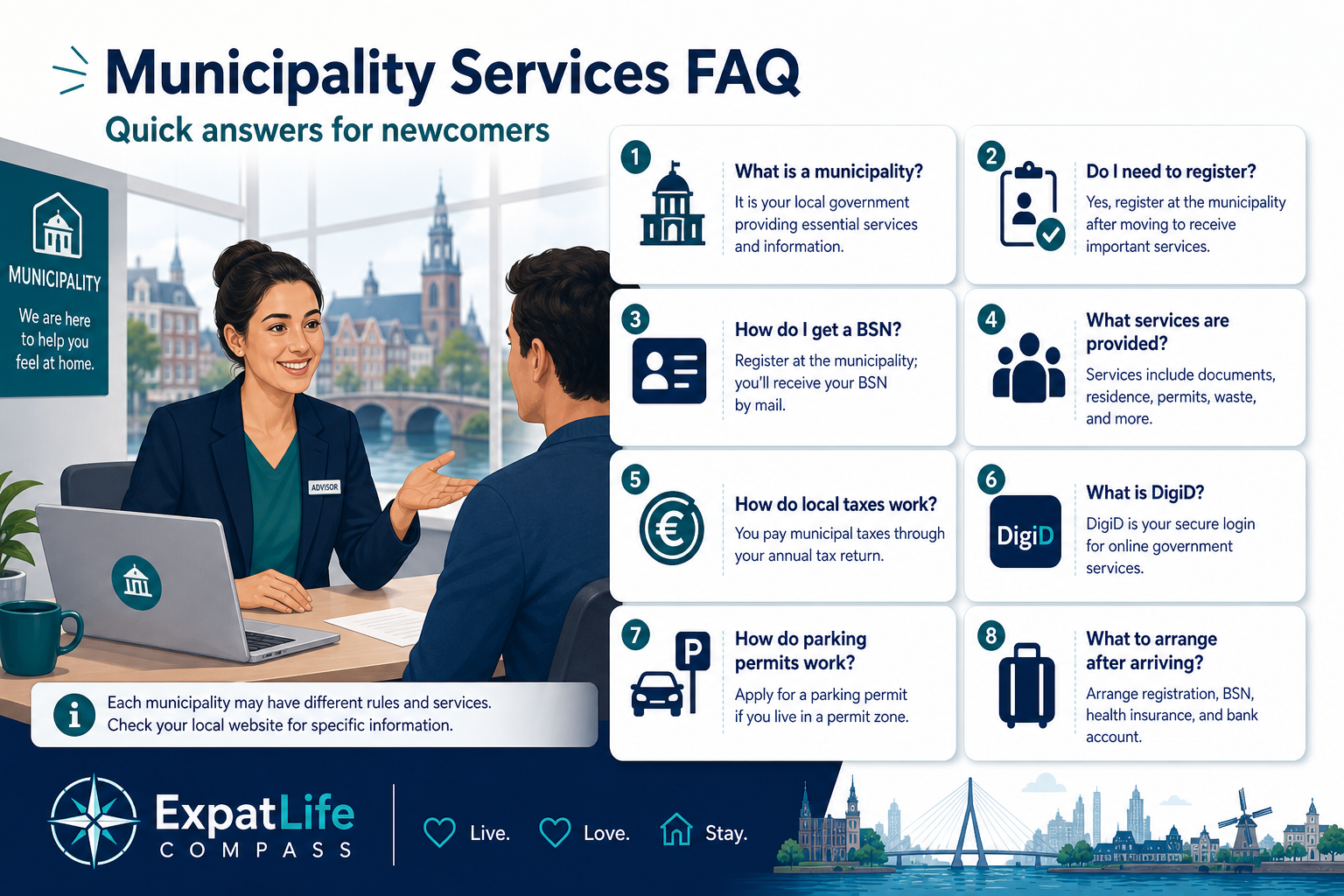 Premium infographic summarizing common municipality services FAQ answers.