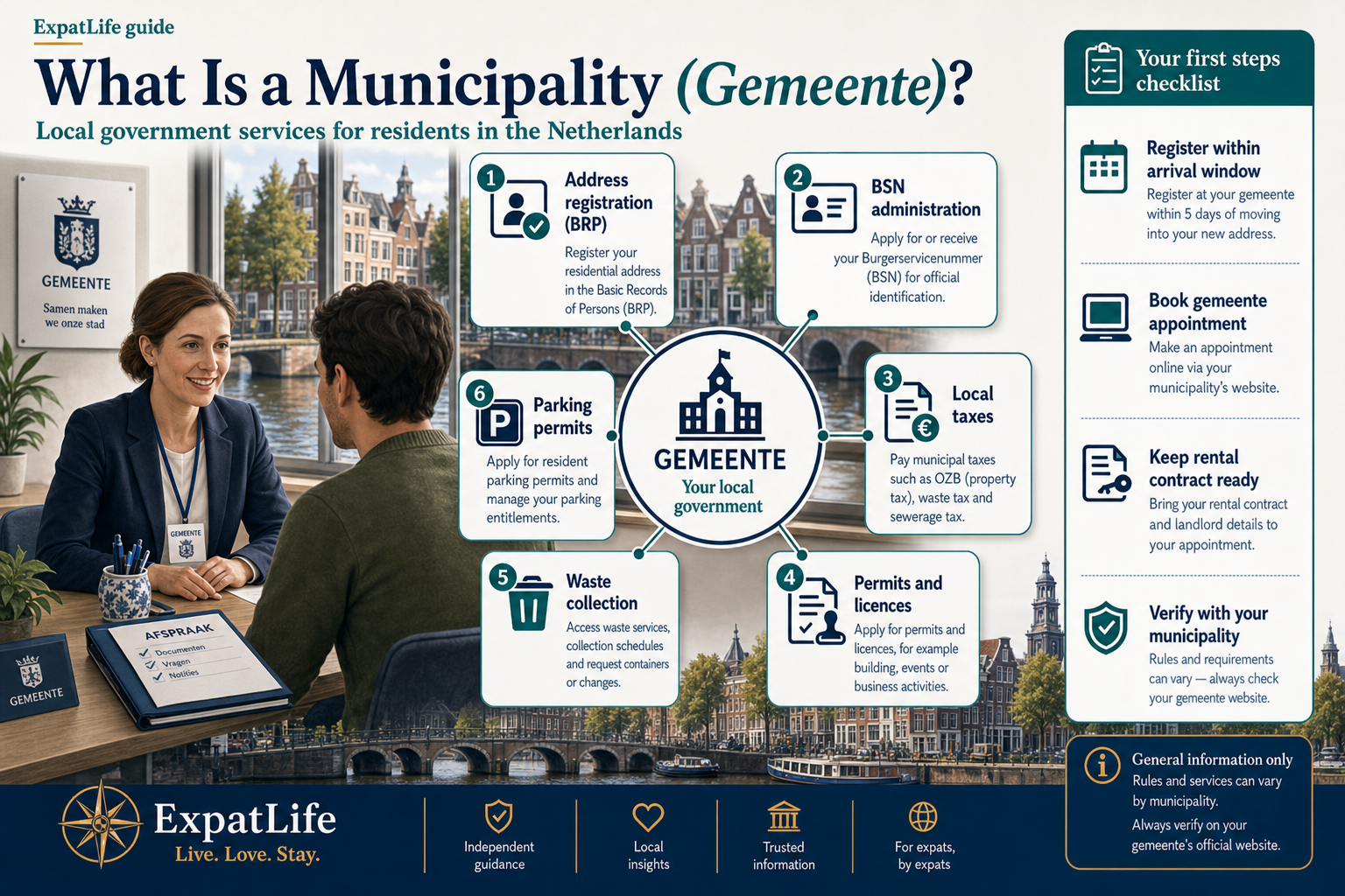 Premium infographic map of Dutch municipality services for expats after moving.